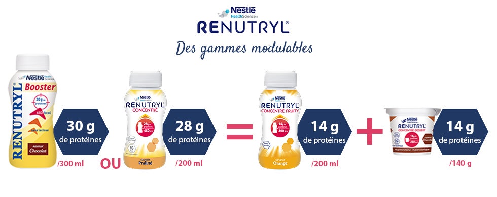 Renutryl gamme modulable