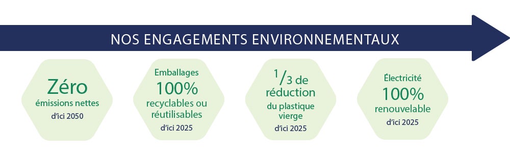Nos_engagements_environnementaux